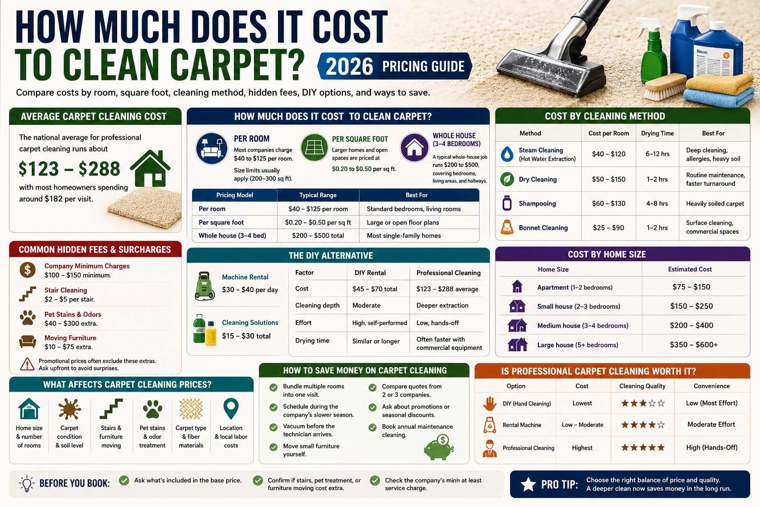 how much does it cost to clean carpet